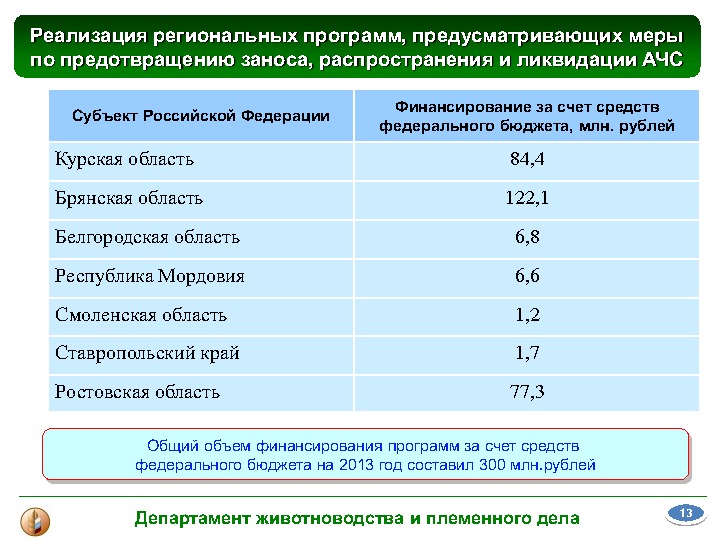 Материалы выступления В. В. Лабинова на Международной конференции "Свиноводство-2013. Итоги первого года в реалиях ВТО"